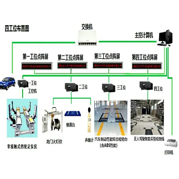 Jalur Inspeksi Kelas Atas
